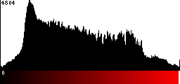 Red Histogram