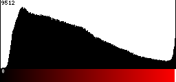 Red Histogram