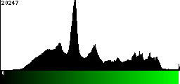 Green Histogram