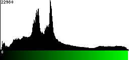 Green Histogram