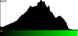 Green Histogram