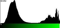 Green Histogram