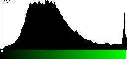 Green Histogram