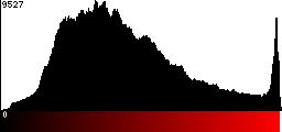 Red Histogram