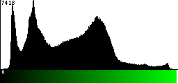 Green Histogram