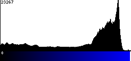 Blue Histogram