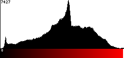 Red Histogram