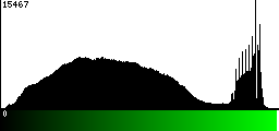 Green Histogram