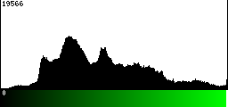 Green Histogram