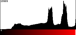 Red Histogram