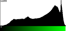 Green Histogram