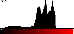 Red Histogram