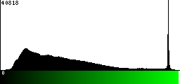 Green Histogram