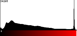 Red Histogram