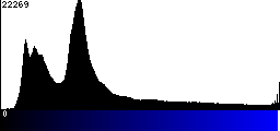 Blue Histogram