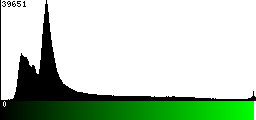 Green Histogram