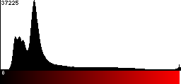 Red Histogram