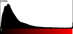 Red Histogram