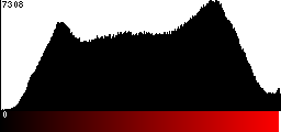 Red Histogram