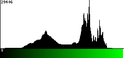 Green Histogram