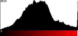 Red Histogram