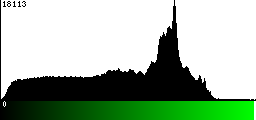 Green Histogram