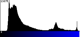 Blue Histogram