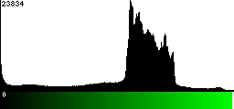 Green Histogram