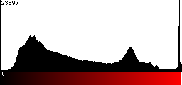 Red Histogram