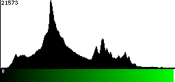 Green Histogram