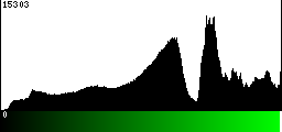 Green Histogram