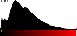 Red Histogram