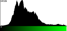 Green Histogram