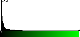 Green Histogram