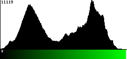 Green Histogram