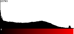 Red Histogram