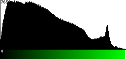 Green Histogram