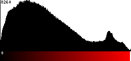 Red Histogram