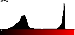 Red Histogram