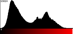 Red Histogram