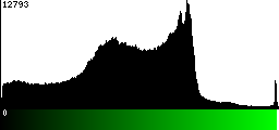 Green Histogram