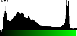 Green Histogram