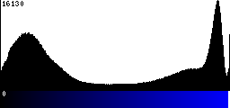 Blue Histogram