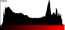 Red Histogram