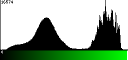 Green Histogram