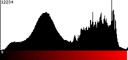 Red Histogram