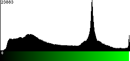 Green Histogram