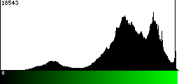 Green Histogram