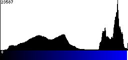 Blue Histogram