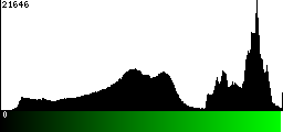 Green Histogram